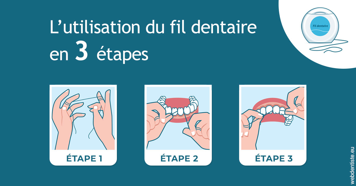https://scp-chirurg-dentiste-drs-levy-nataf.chirurgiens-dentistes.fr/Fil dentaire 1